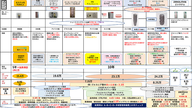 インプラントの治療費表