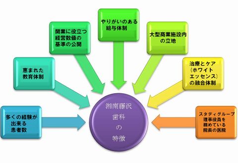 医院紹介　歯科医師の求人情報2